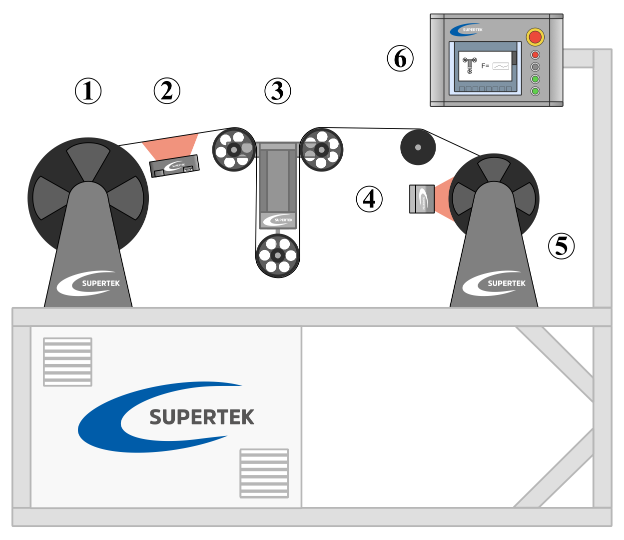 Rewinding machines Rewinding machines for paper, foil, fibers and wires